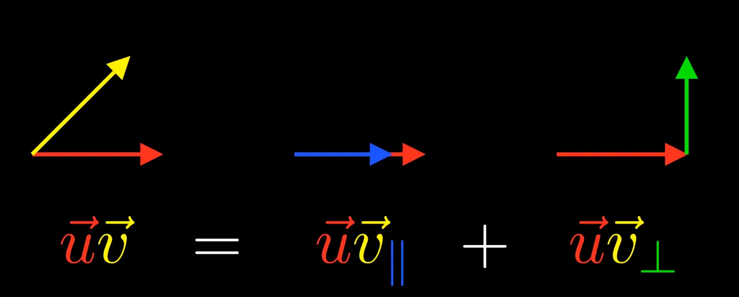 inner-outer-product-decomp
